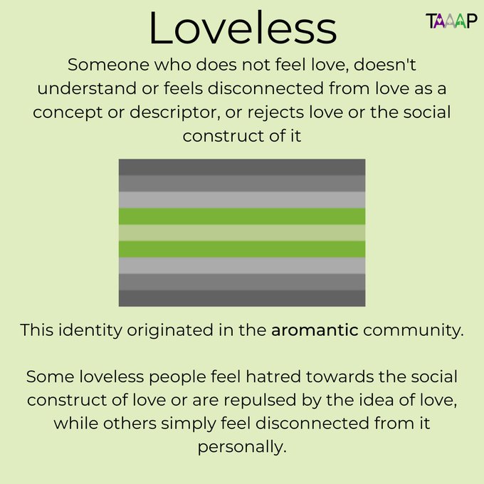 Text: Loveless

Someone who does not feel love, doesn't understand or feels disconnected from love as a concept or descriptor, or rejects love or the social construct of it

This identity originated in the aromantic community.

Some loveless people feel hatred towards the social construct of love or are repulsed by the idea of love, while others simply feel disconnected from it personally.

Picture: The Loveless Aro flag